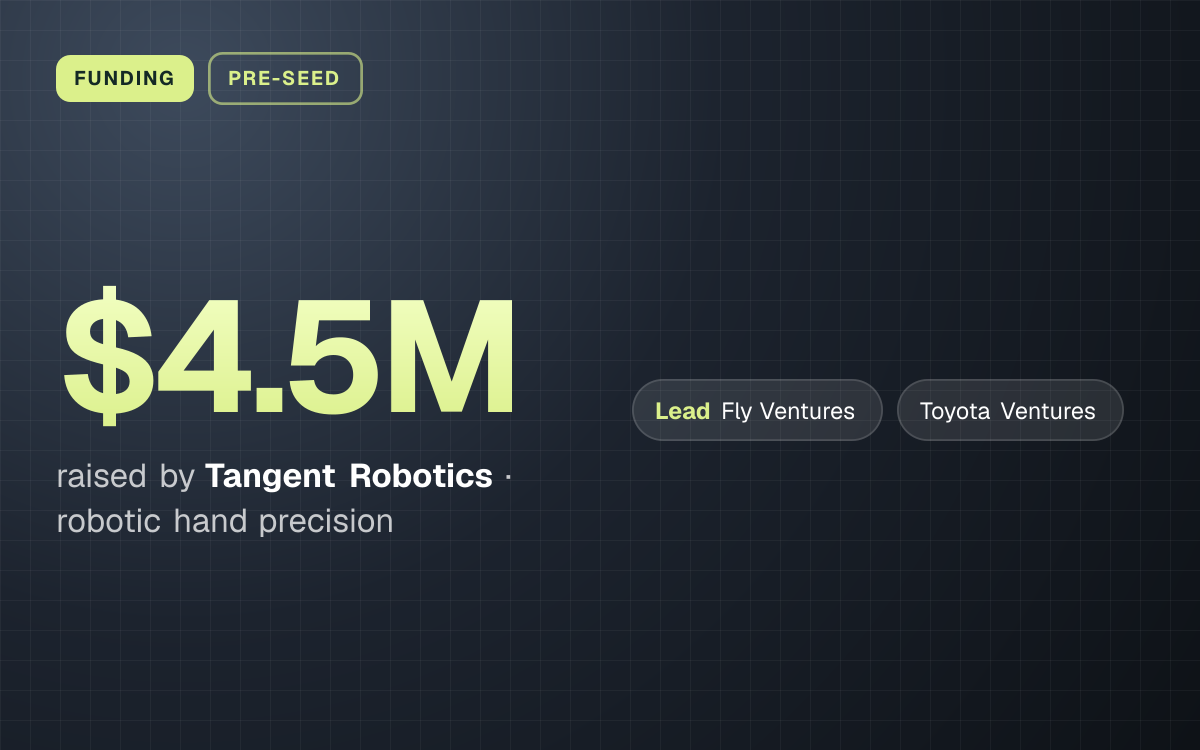 FUNDING. $4.5M raised by Tangent Robotics, robotic hand precision. led by Fly Ventures, Toyota Ventures.