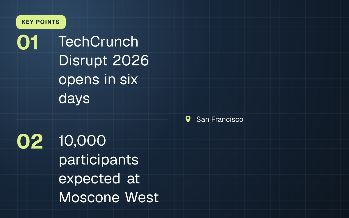 KEY POINTS. TechCrunch Disrupt 2026 opens in six days; 10,000 participants expected at Moscone West. San Francisco.