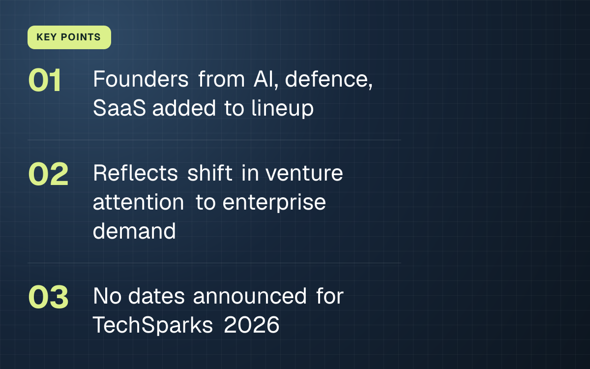 KEY POINTS. Founders from AI, defence, SaaS added to lineup; Reflects shift in venture attention to enterprise demand; No dates announced for TechSparks 2026.