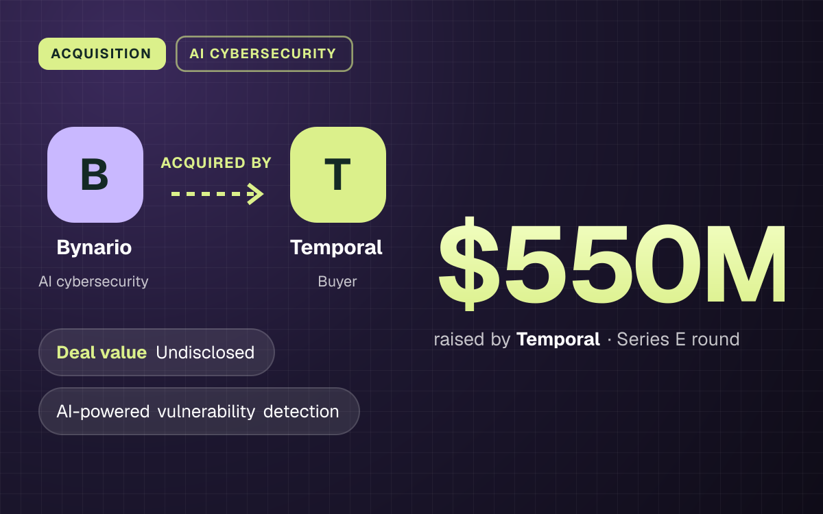 ACQUISITION. Bynario acquired by Temporal. Undisclosed Deal value. $550M raised by Temporal, Series E round.