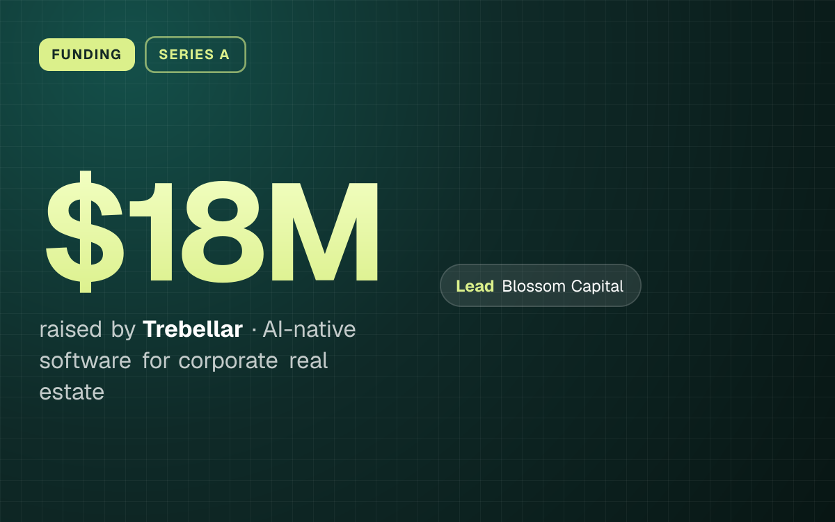 FUNDING. $18M raised by Trebellar, AI-native software for corporate real estate. led by Blossom Capital.