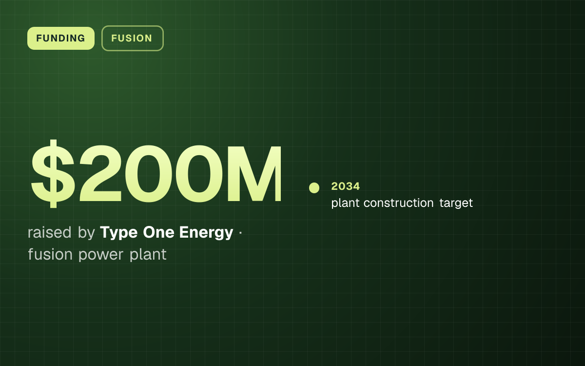 FUNDING. $200M raised by Type One Energy, fusion power plant. 2034: plant construction target.