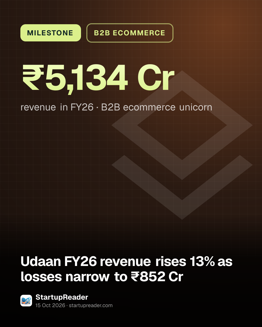 MILESTONE. ₹5,134 Cr revenue in FY26, B2B ecommerce unicorn.
