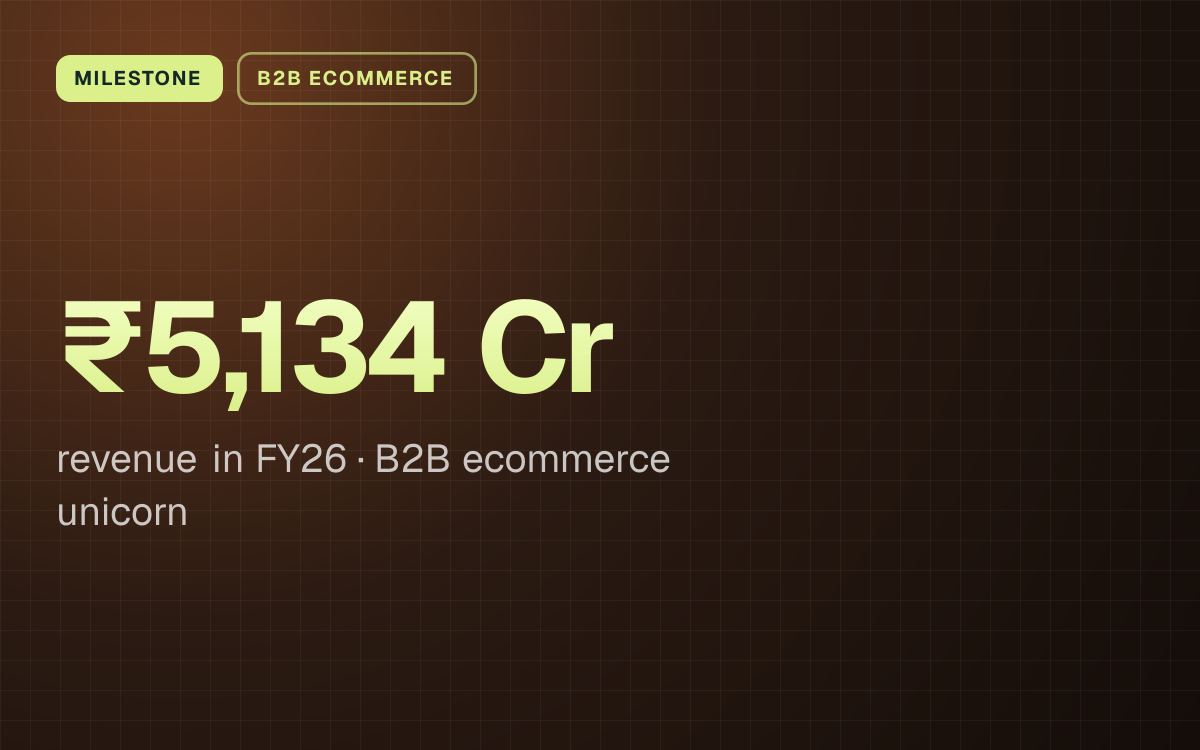 MILESTONE. ₹5,134 Cr revenue in FY26, B2B ecommerce unicorn.