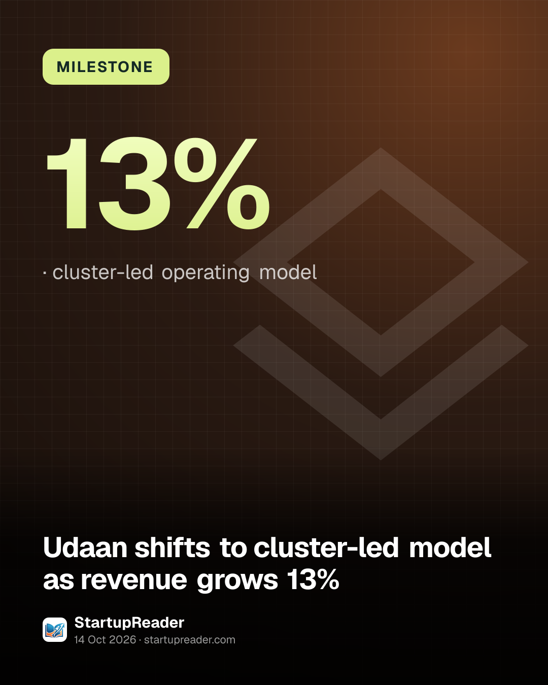 MILESTONE. 13%, cluster-led operating model.