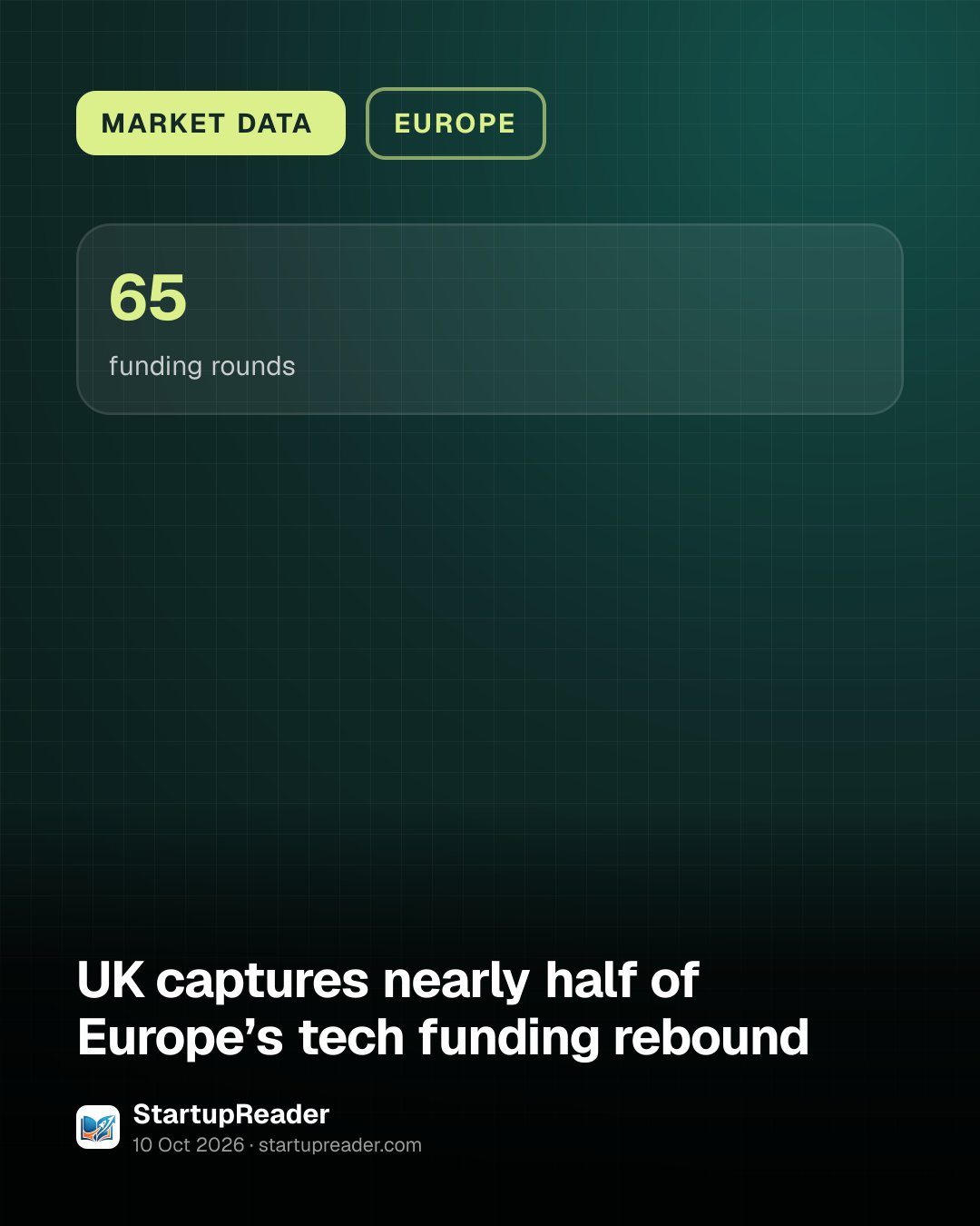 MARKET DATA. 65 funding rounds.