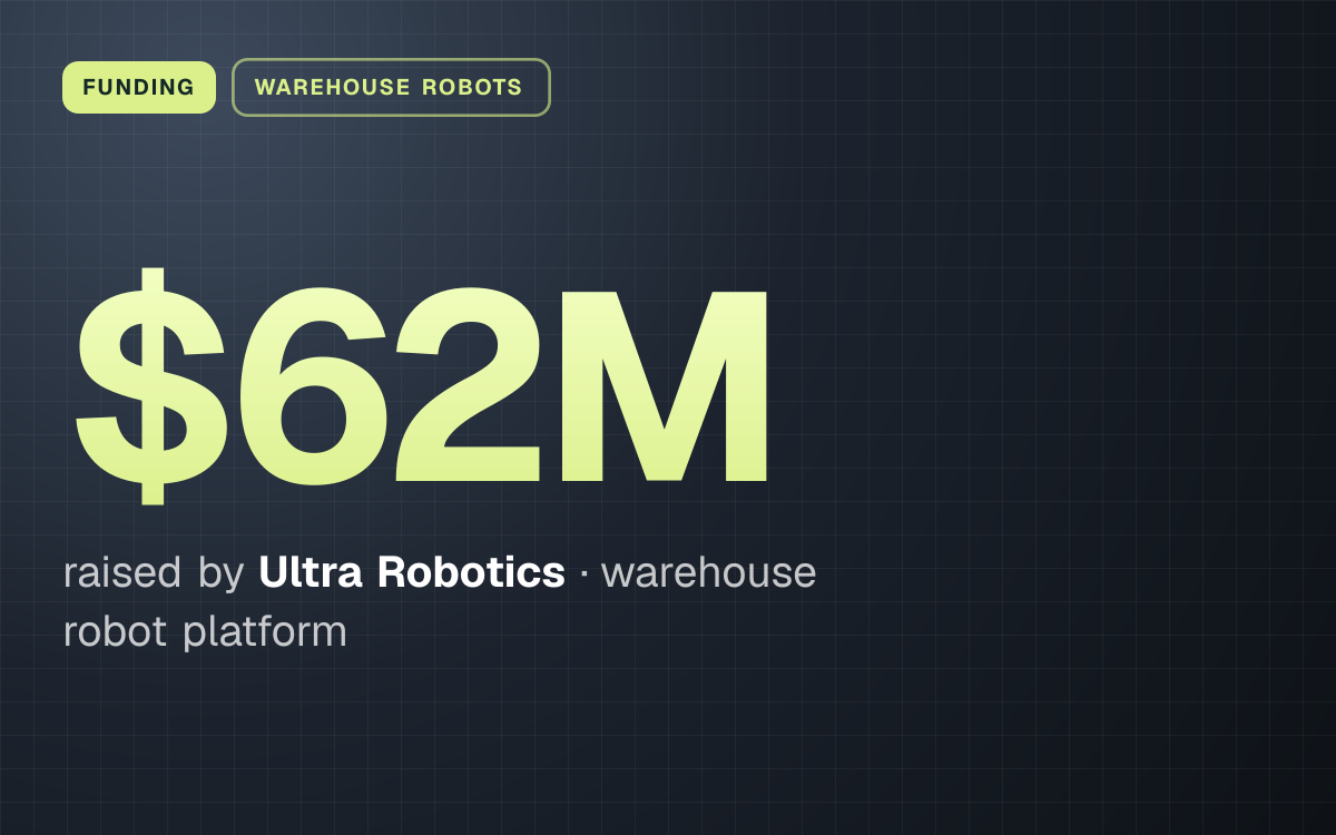 FUNDING. $62M raised by Ultra Robotics, warehouse robot platform.