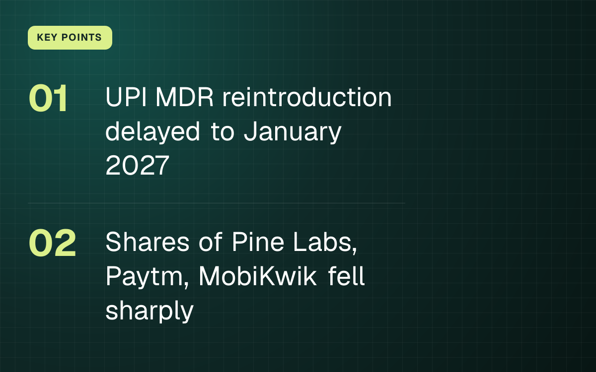 KEY POINTS. UPI MDR reintroduction delayed to January 2027; Shares of Pine Labs, Paytm, MobiKwik fell sharply.