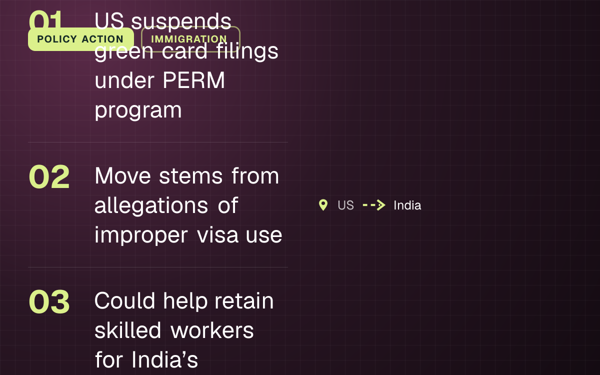 POLICY ACTION. US suspends green card filings under PERM program; Move stems from allegations of improper visa use; Could help retain skilled workers for India’s startups. US to India.