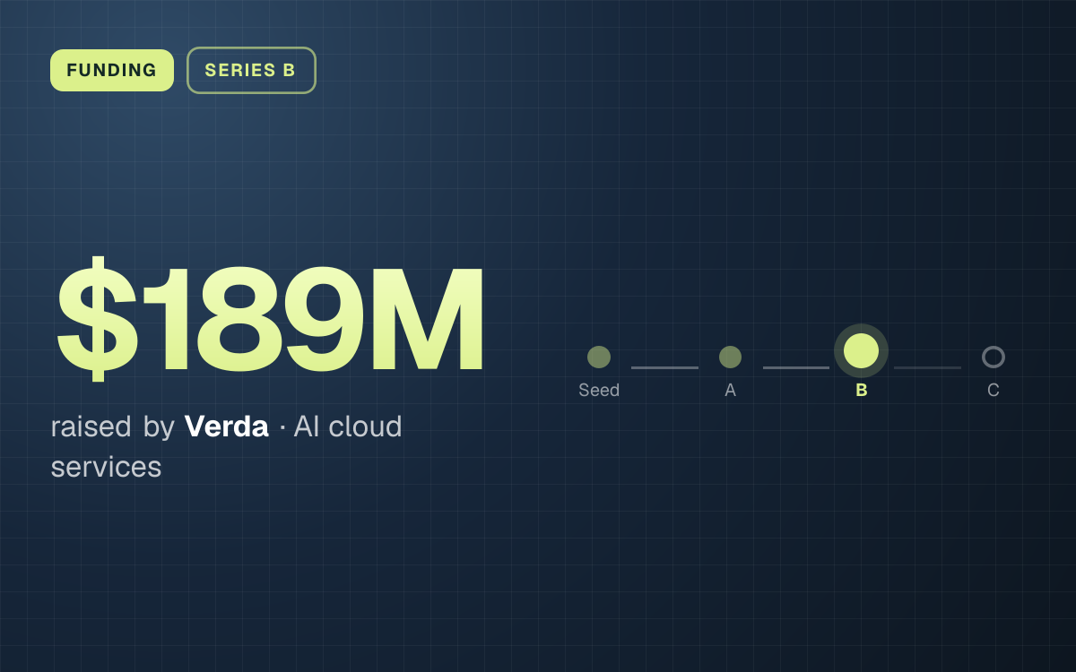 FUNDING. $189M raised by Verda, AI cloud services. Stage: Series B.