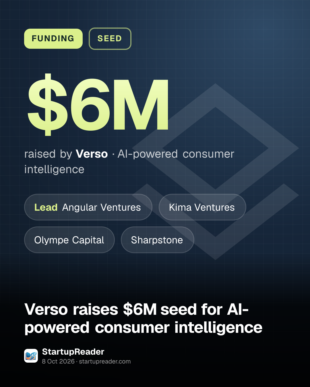 FUNDING. $6M raised by Verso, AI-powered consumer intelligence. led by Angular Ventures, Kima Ventures, Olympe Capital, Sharpstone.