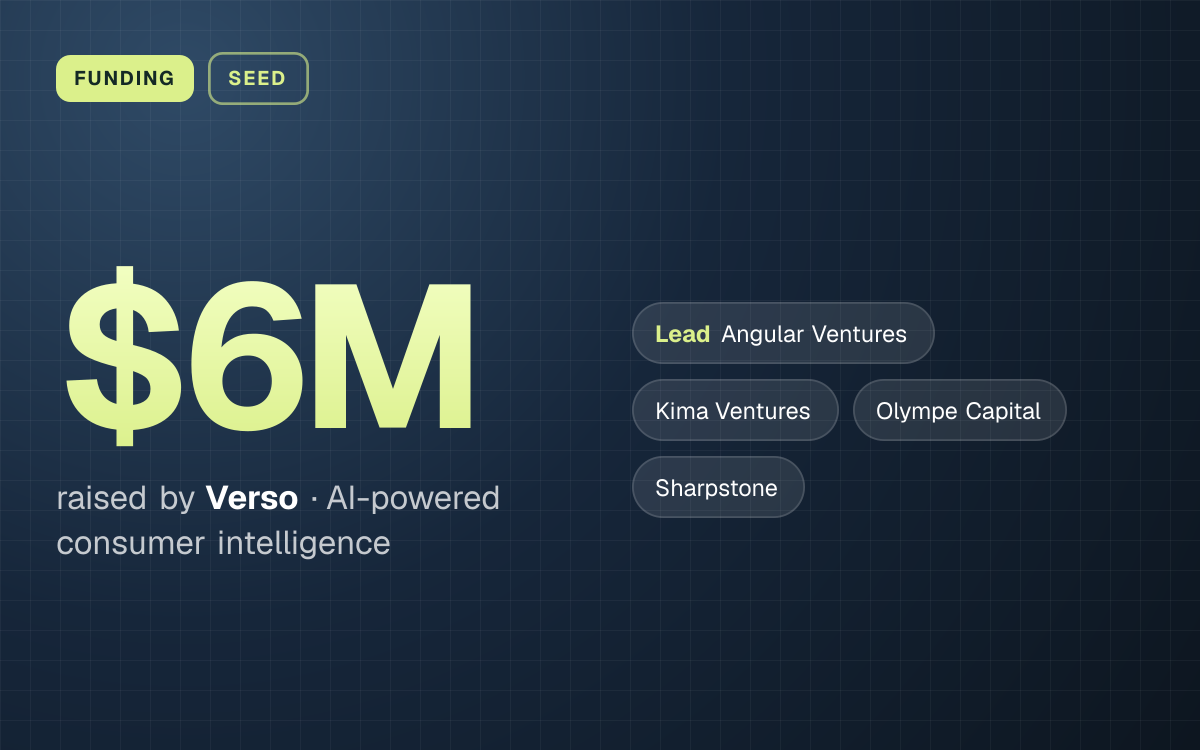 FUNDING. $6M raised by Verso, AI-powered consumer intelligence. led by Angular Ventures, Kima Ventures, Olympe Capital, Sharpstone.