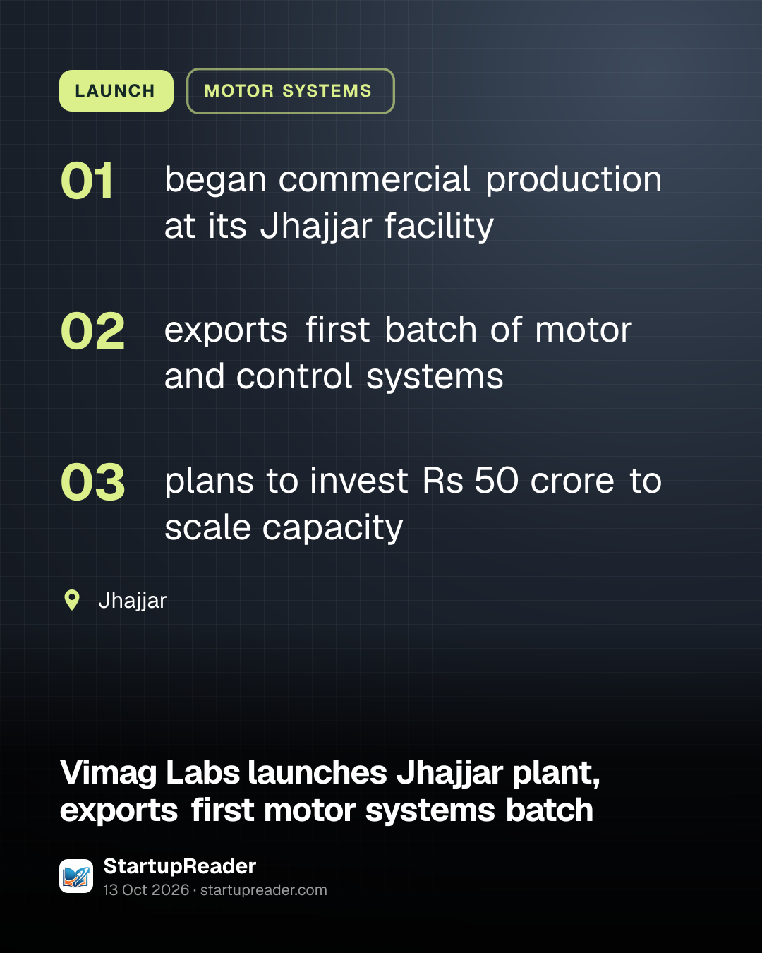 LAUNCH. began commercial production at its Jhajjar facility; exports first batch of motor and control systems; plans to invest Rs 50 crore to scale capacity. Jhajjar.