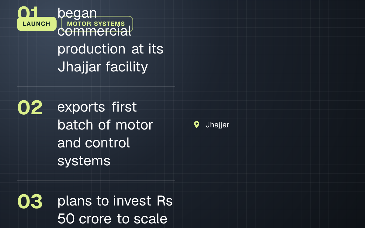 LAUNCH. began commercial production at its Jhajjar facility; exports first batch of motor and control systems; plans to invest Rs 50 crore to scale capacity. Jhajjar.