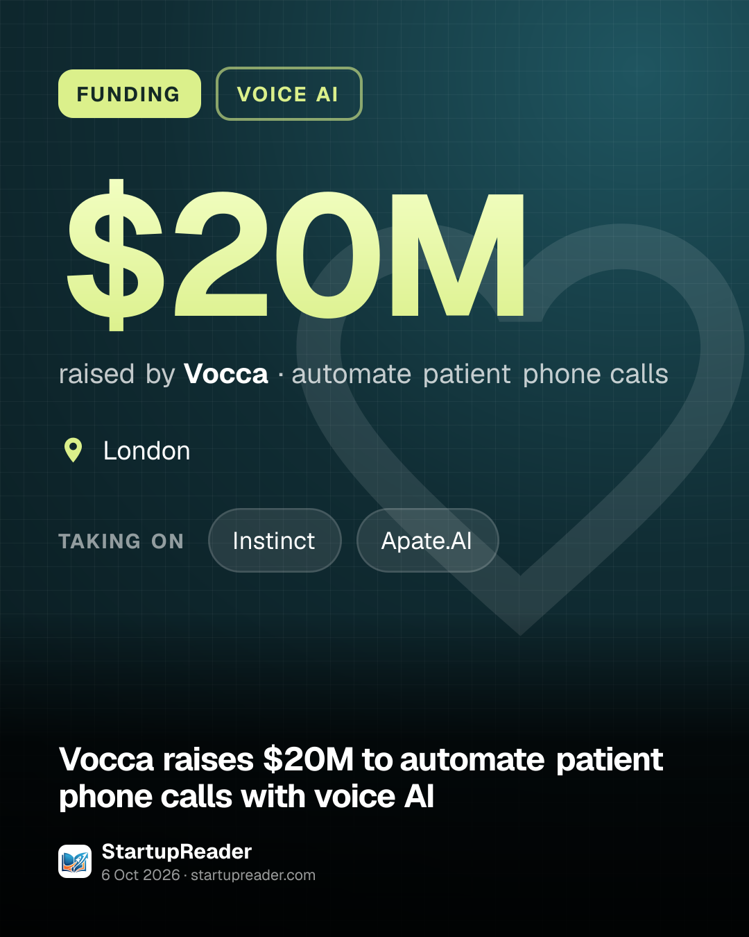 FUNDING. $20M raised by Vocca, automate patient phone calls. London. taking on: Instinct, Apate.AI.