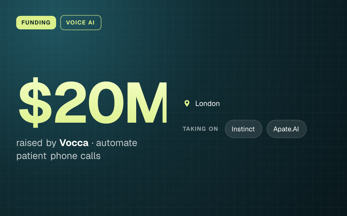 FUNDING. $20M raised by Vocca, automate patient phone calls. London. taking on: Instinct, Apate.AI.