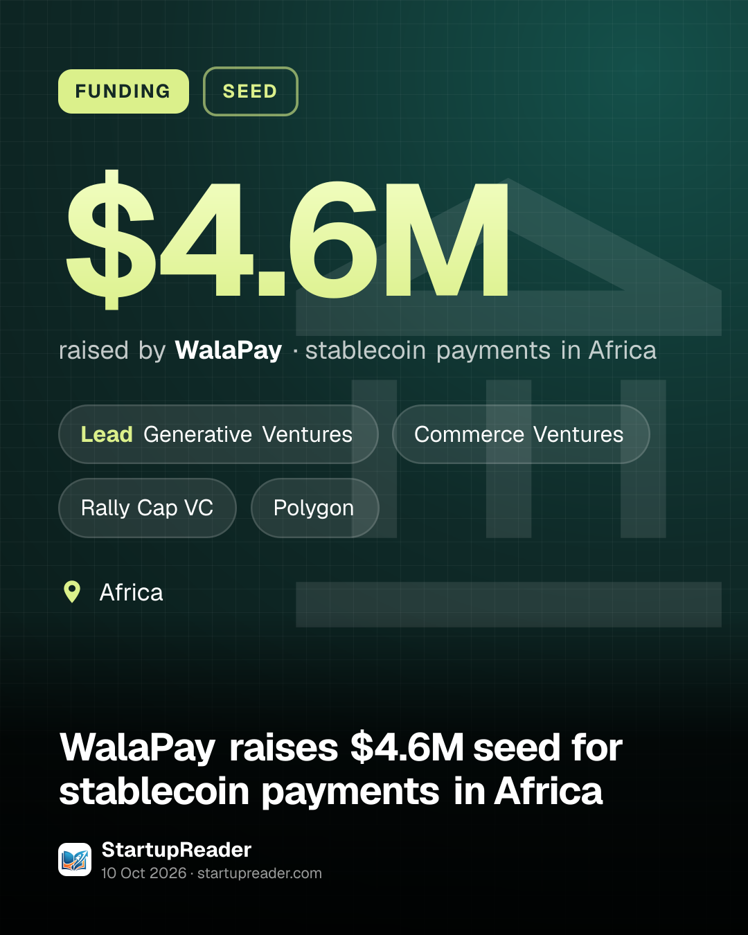 FUNDING. $4.6M raised by WalaPay, stablecoin payments in Africa. led by Generative Ventures, Commerce Ventures, Rally Cap VC, Polygon. Africa.