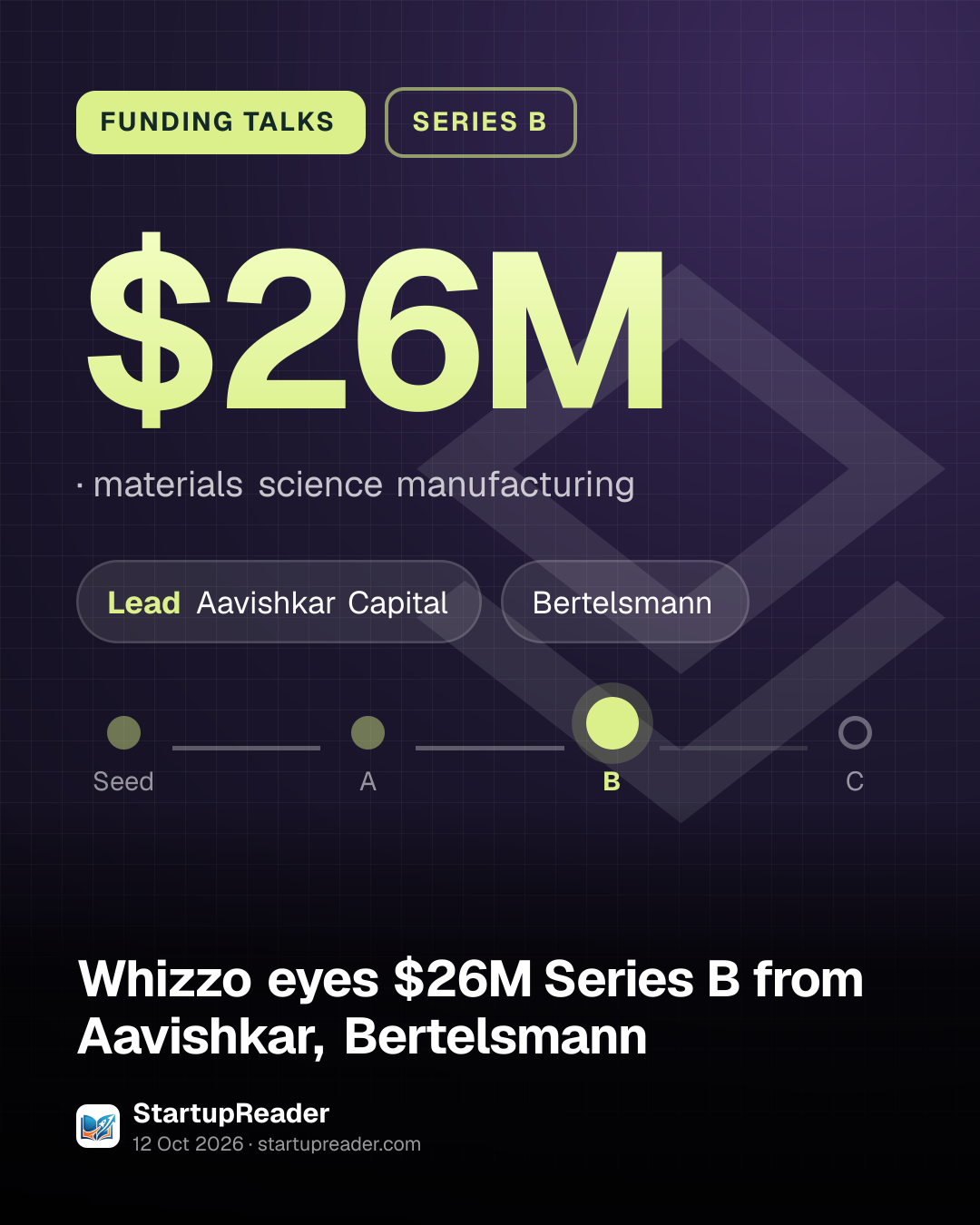 FUNDING TALKS. $26M, materials science manufacturing. led by Aavishkar Capital, Bertelsmann. Stage: Series B.
