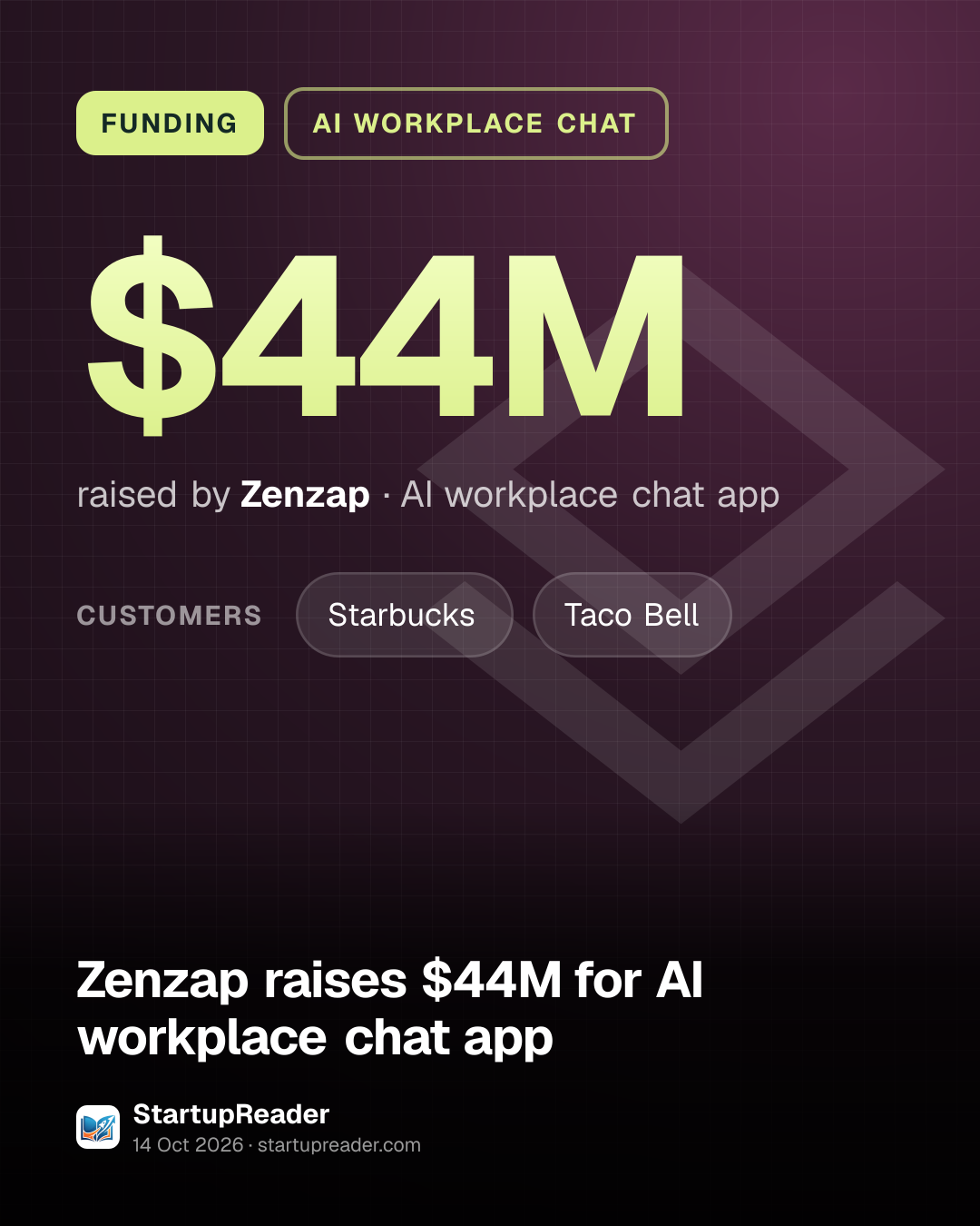 FUNDING. $44M raised by Zenzap, AI workplace chat app. customers: Starbucks, Taco Bell.