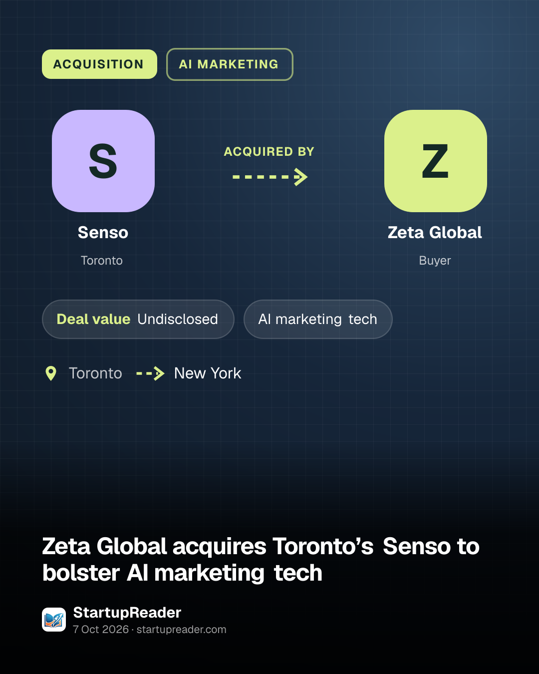 ACQUISITION. Senso acquired by Zeta Global. Undisclosed Deal value. Toronto to New York.
