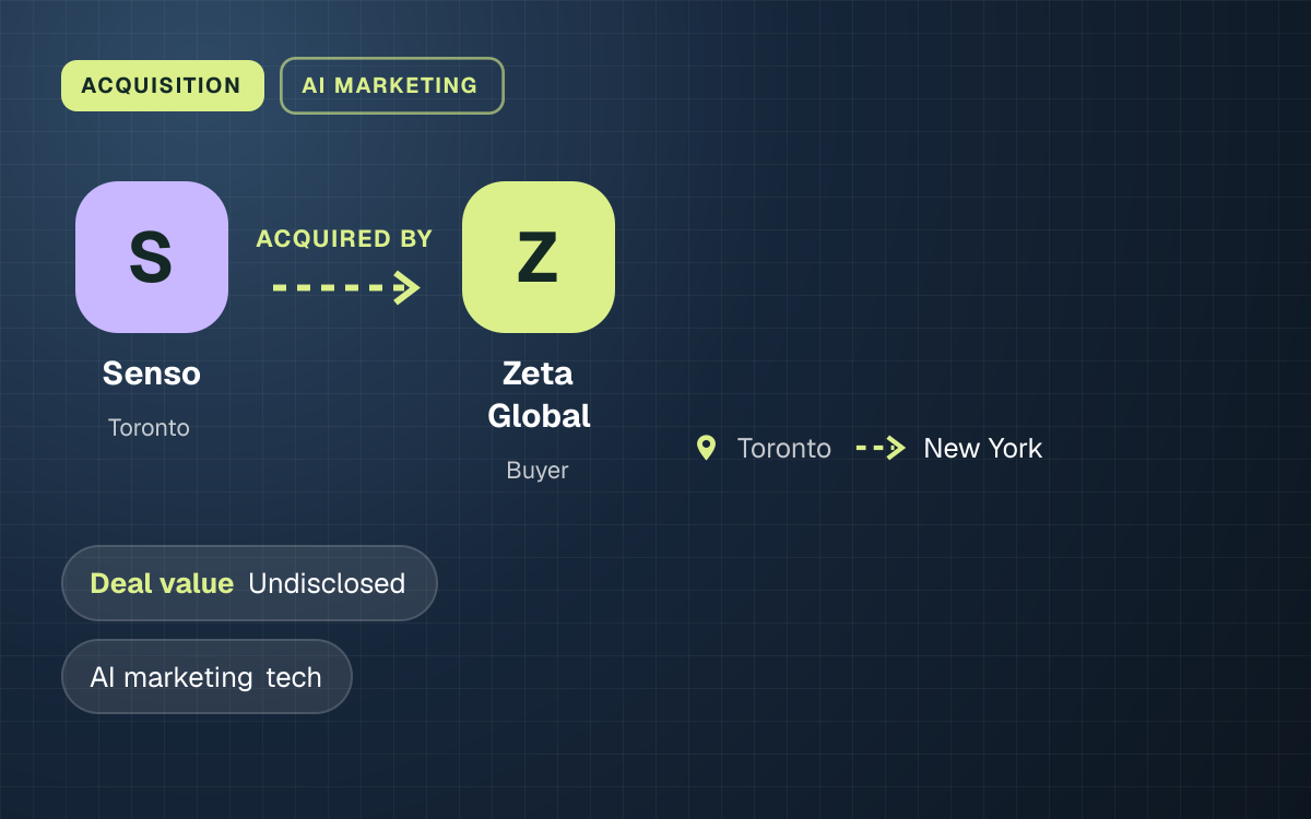 ACQUISITION. Senso acquired by Zeta Global. Undisclosed Deal value. Toronto to New York.