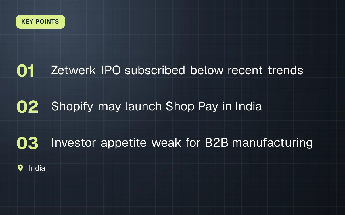 KEY POINTS. Zetwerk IPO subscribed below recent trends; Shopify may launch Shop Pay in India; Investor appetite weak for B2B manufacturing. India.