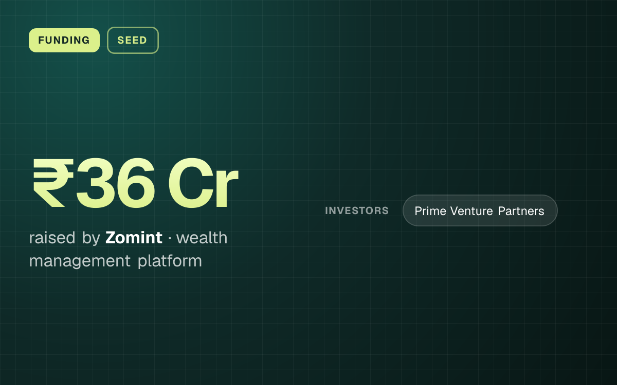 FUNDING. ₹36 Cr raised by Zomint, wealth management platform. investors: Prime Venture Partners.